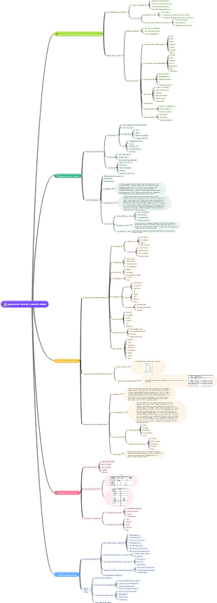 Operazione Nuovi Media-5 Operazione Evento