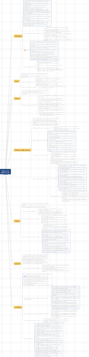 Influenza A (influenza A)