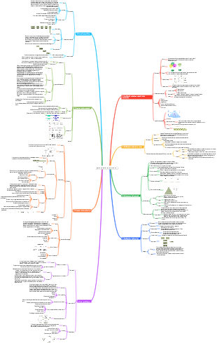gestione delle risorse umane