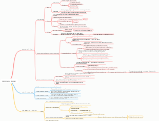 Biologia cellulare medica mappa mentale della membrana cellulare