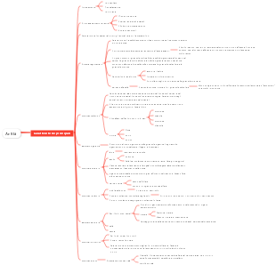 Zoologia-mappa mentale delle principali caratteristiche degli Anfibi