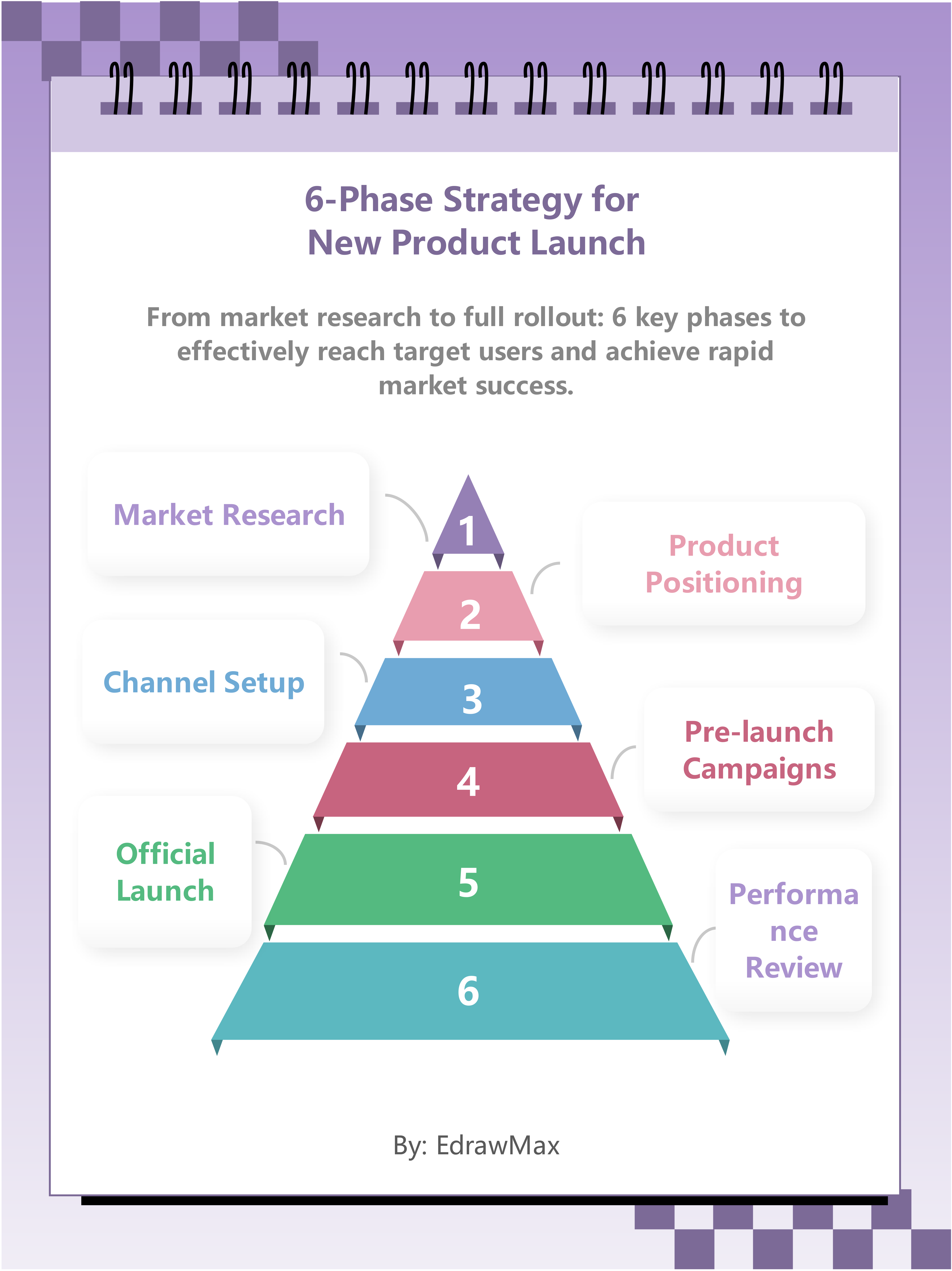 New Product Launch: A 6-Phase Strategy