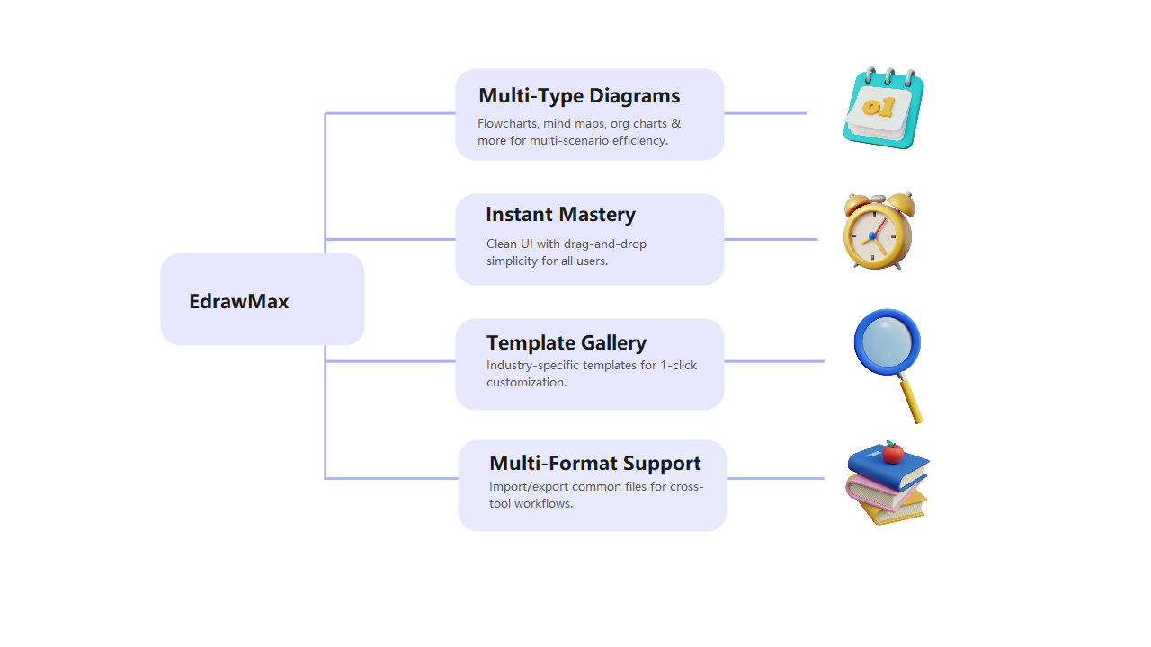 Edrawmax Features Overview Edrawmax Templates