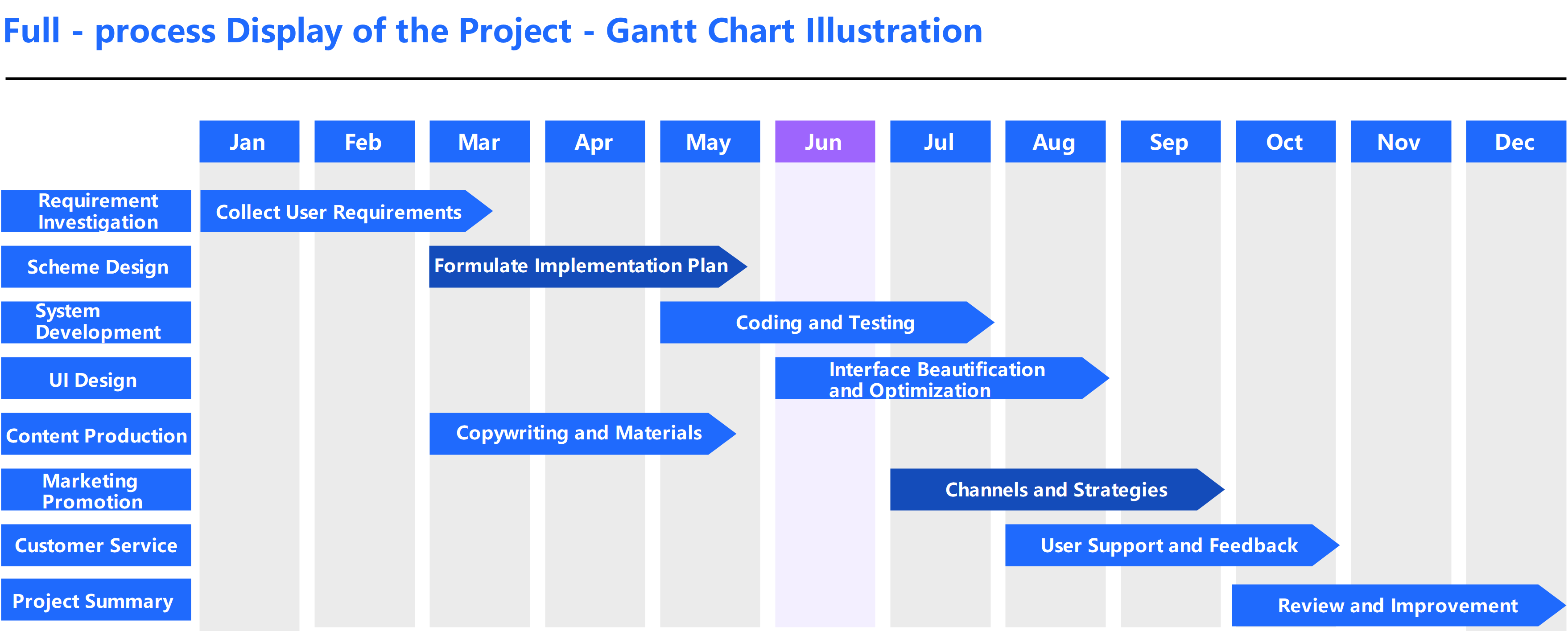 Project Gantt Chart Illustration | EdrawMax Templates