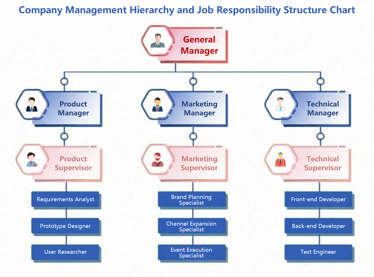 Company Management Hierarchy Chart
