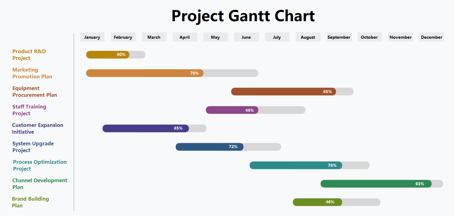 Project Gantt Chart Example | EdrawMax Templates