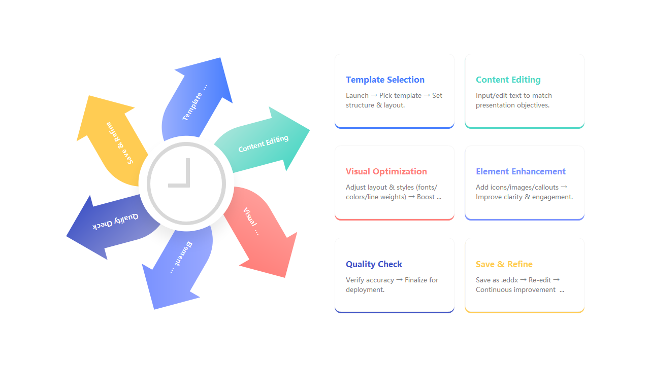 Presentation Creation Flowchart | EdrawMax Templates