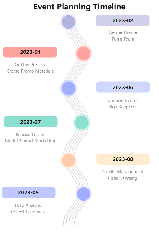 Event Planning Timeline 2023
