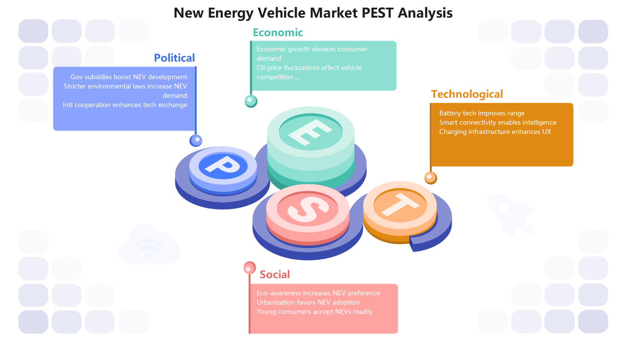NEV Market PEST Analysis