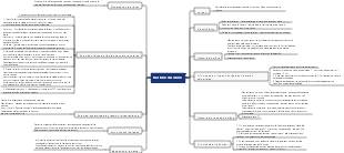 Orthopédie médicale-Fracture