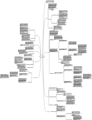 Carte mentale du système nerveux