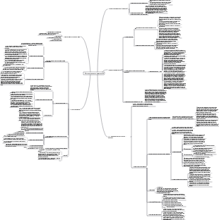 Anatomie buccale et physiologie - Types de positions de la mâchoire