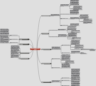 Anatomie et physiologie buccales - Carte mentale de la morphologie de la chambre pulpaire dentaire permanente