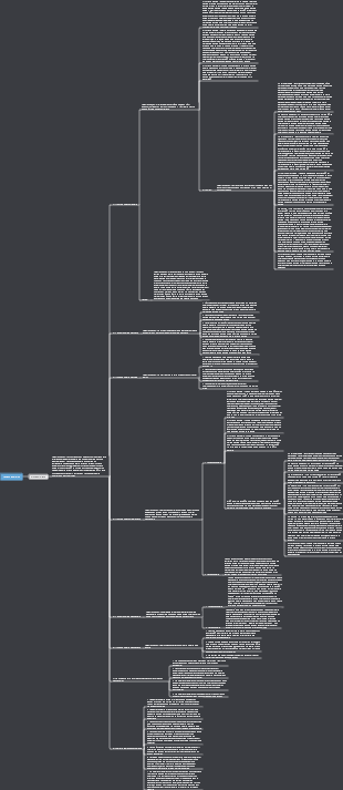 Anatomie buccale et physiologie - Carte mentale de l'apparence des molaires