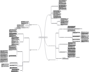 2. Sections 1 à 5 d'anatomie et de physiologie dentaires