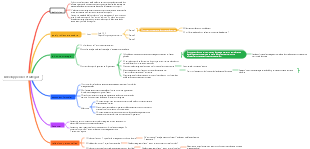 Développer des stratégies