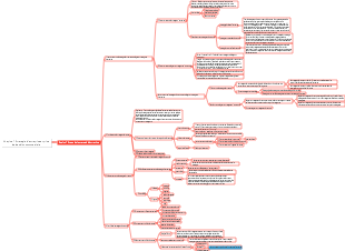 Chapitre 1 Stratégie d'entreprise et décisions commerciales (Section 1)
