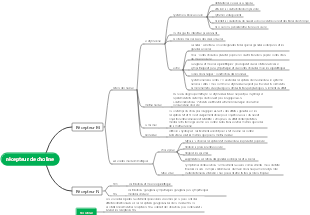 Neurobiologie-Récepteurs de la Choline