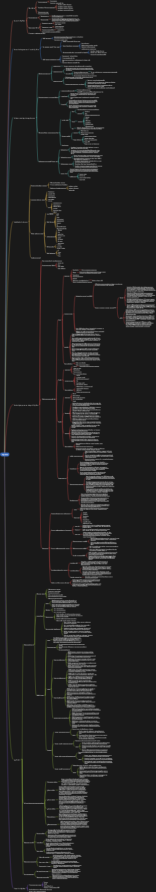Carte mentale du Big Data