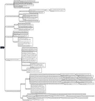Carte mentale biologie-enzymes du lycée