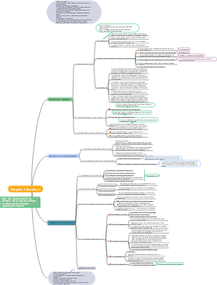 Notes de lecture sur la psychologie et les émotions