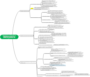 Régulation de l'activité viscérale, du comportement instinctif et des émotions par le système nerveux