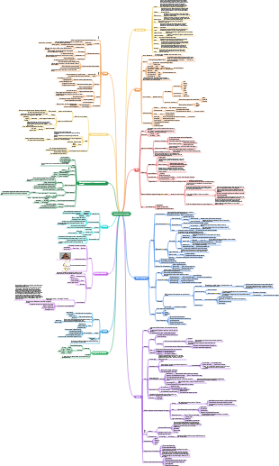 Points clés de l’examen de psychologie de base