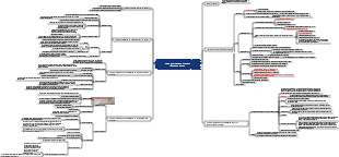 Médecine - Soins aux femmes lors de l'accouchement