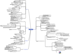 Psychologie physiologique Chapitre 3 Sentiments