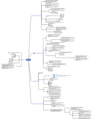perception de la psychologie physiologique