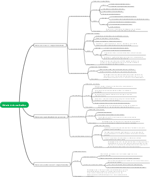 Gestion - Théorie de la motivation