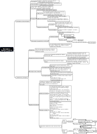 Lycée Chimie-Électrolytes et équations d'ionisation
