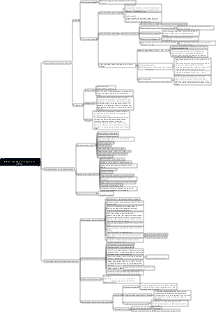 Carte mentale chimie-sodium au lycée