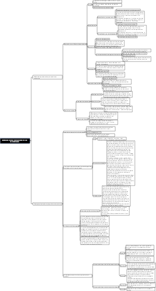Méthodes de base de la recherche en chimie-matière au lycée