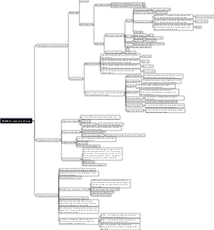 Lycée Chimie-Classification et mesure des substances