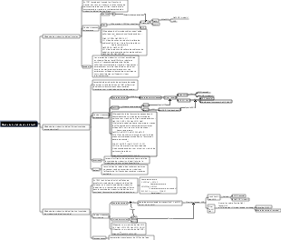 Carte mentale de la méthode de production d'alcalis et de chimie au lycée