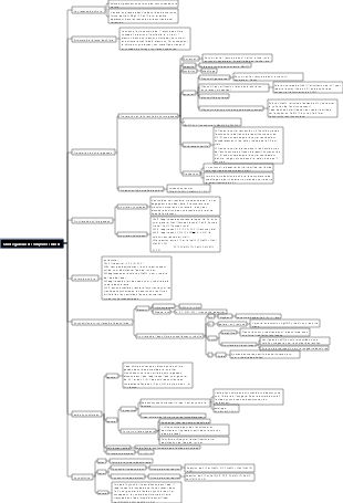Carte mentale du lycée Chimie-Chlore et composés chlorés