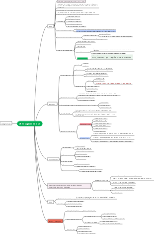 Médecine - Région supracolonique