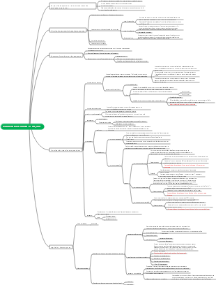 Carte mentale biochimie du principe de fonctionnement des enzymes