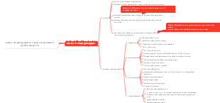 Carte mentale des fossiles et chronologie géologique pour la leçon de géographie 3 en première année de lycée