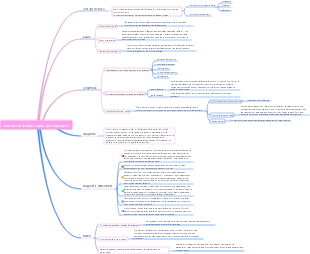 Médecine-Carte mentale des troubles mentaux causés par l'épilepsie