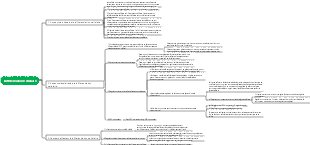 Carte mentale de biologie cellulaire et de différenciation cellulaire