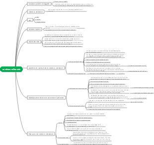 Mathématiques au collège - Nombres rationnels (1) Carte mentale