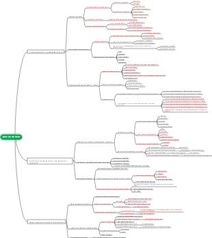 Management  points de connaissances pour la prise de décision
