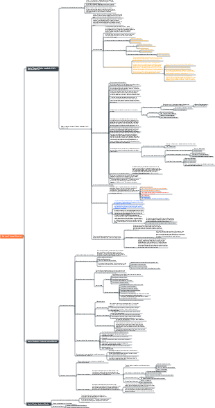 Économie Chapitre 3 Immobilisations