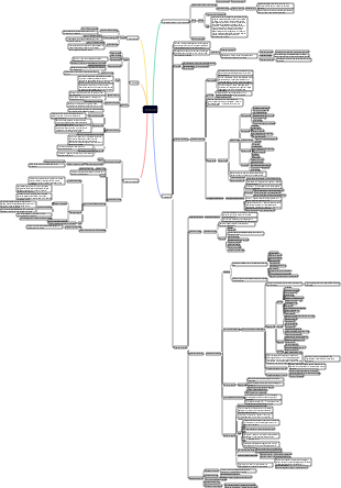Carte mentale d'un coffre à pharmacie