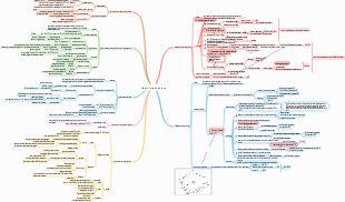 Biochimie Métabolisme des sucres