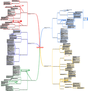 Carte mentale de génie mécanique et de soudage des structures en alliage