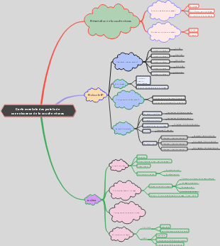 Carte mentale des points de connaissance de la couche réseau du réseau informatique