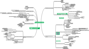 Culture de champignons comestibles